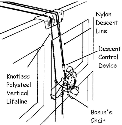 Descent Lines- Nylon